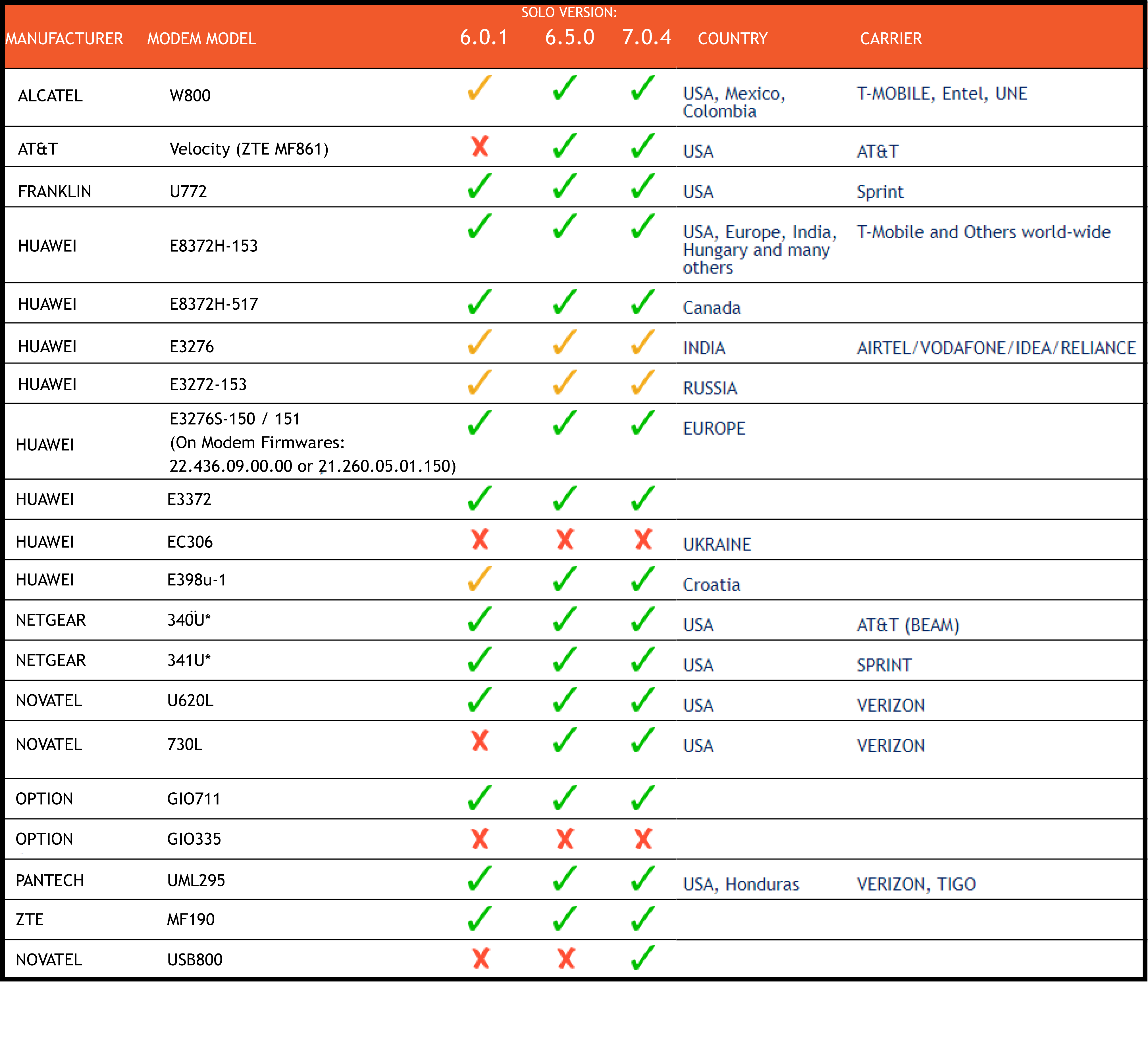 Supported_Solo_Modem_List.png